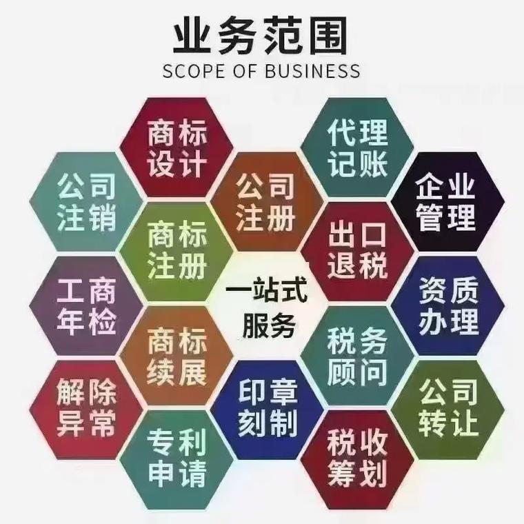 宜宾代理记账